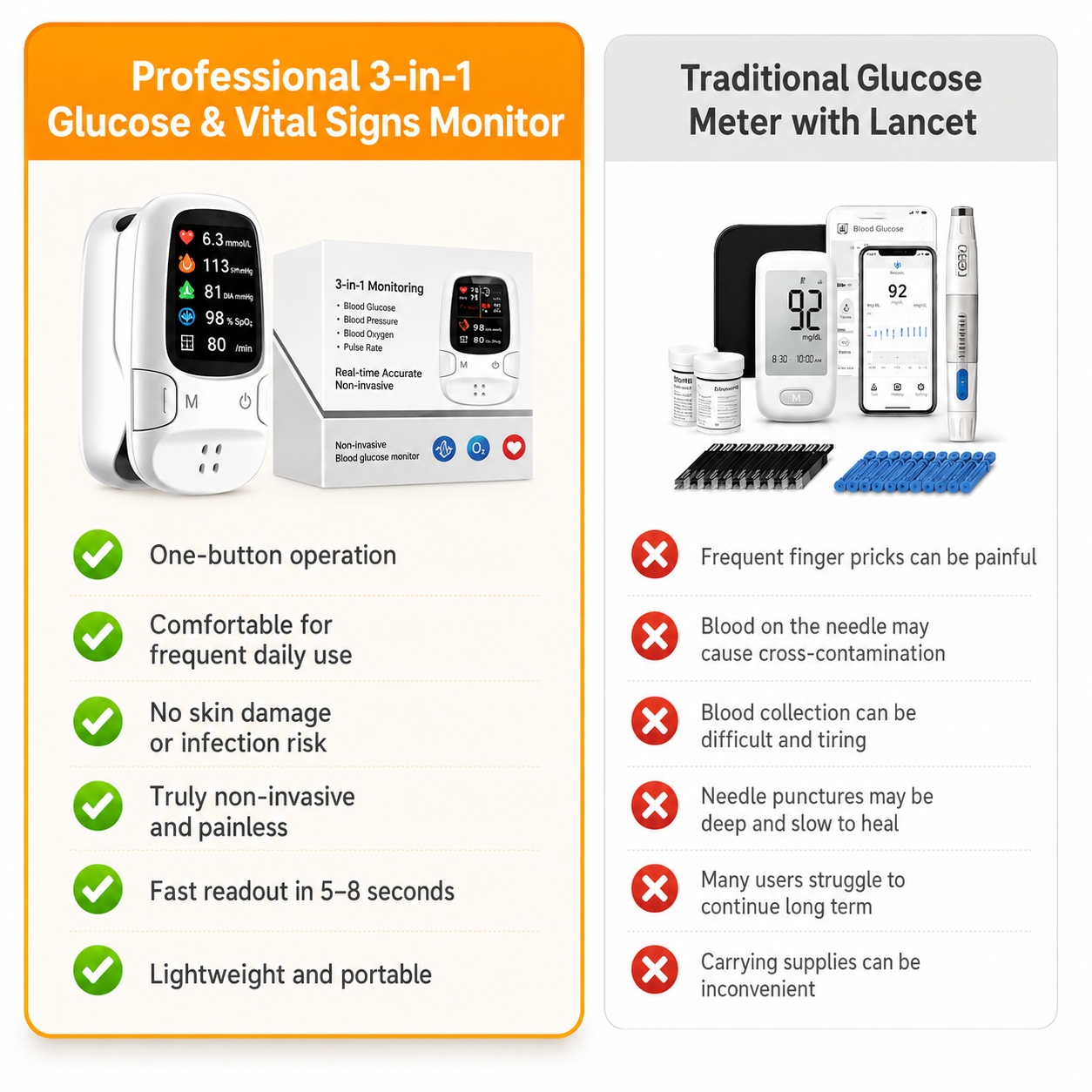 Smart Finger Health Monitor – Glucose Trend & Vital Signs Tracker